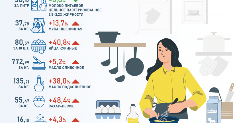 Цены масленичного стола в Иркутской области